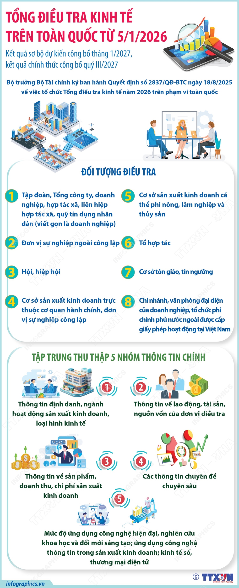  Tổng điều tra kinh tế trên toàn quốc từ 5/1/2026 - Ảnh 1.