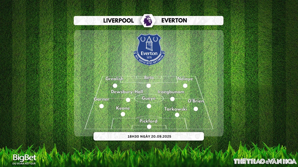 Nhận định, soi tỷ lệ Liverpool vs Everton 18h30 ngày 20/08/2025, Ngoại hạng Anh - Ảnh 3.