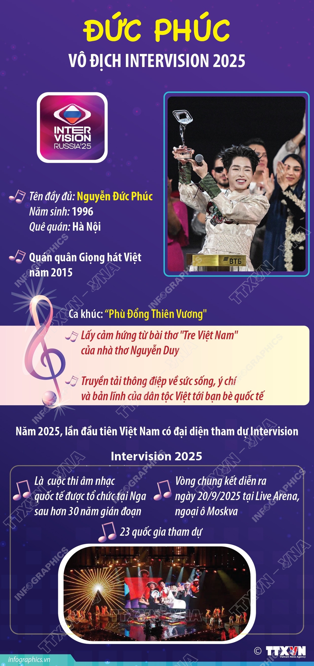 Đức Phúc vô địch Intervision 2025 - Ảnh 1.