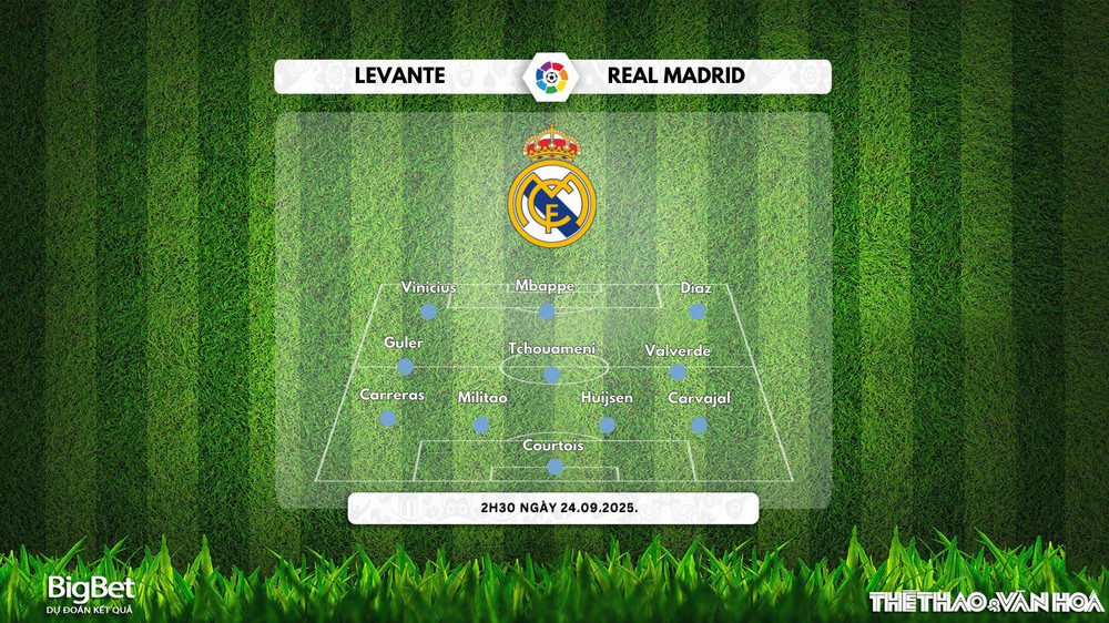 Nhận định, soi tỷ lệ Levante vs Real Madrid 02h30 ngày 24/09/2025, Vòng 6 La Liga - Ảnh 3.