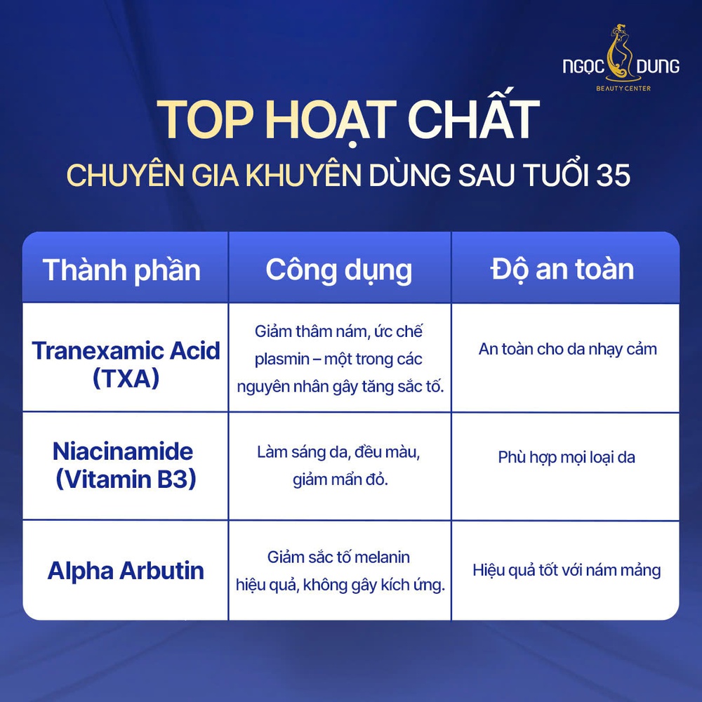 5 bước chăm da giúp giảm nám và làm đều màu da sau tuổi 35 - Ảnh 2.