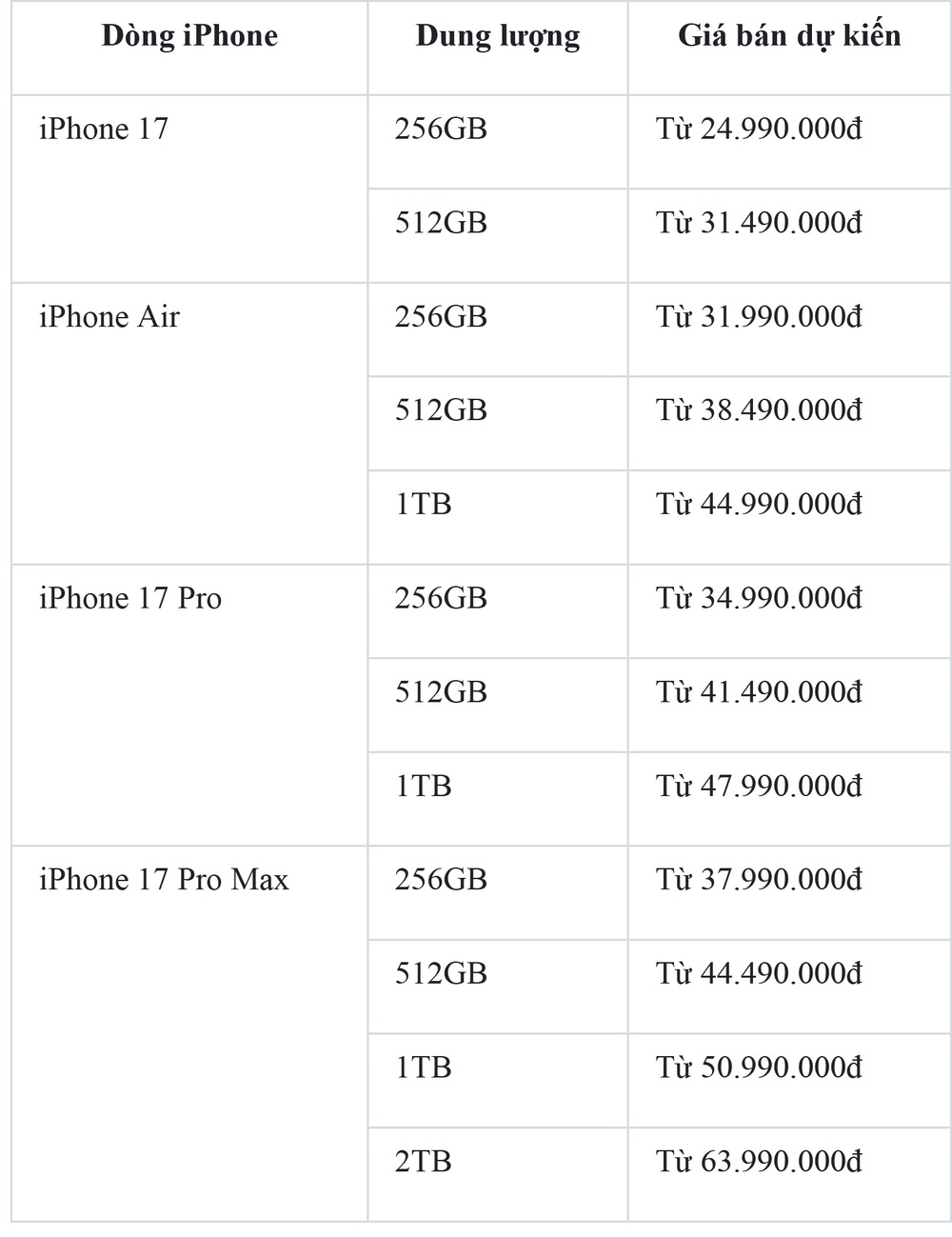 iPhone 17 Series ra mắt: Thiết kế đột phá, định hình siêu phẩm mới - Ảnh 2.