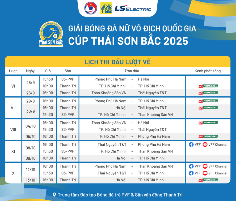 Huỳnh Như tỏa sáng, đương kim vô địch TP.HCM 1 vẫn nhận &quot;báo động đỏ&quot; - Ảnh 5.