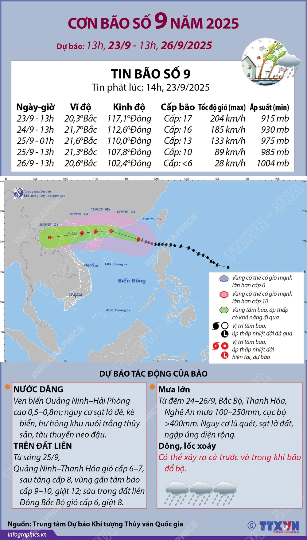 Đường đi của bão số 9 năm 2025: dự báo từ 13h ngày 23/9 đến 13h ngày 26/9 - Ảnh 1.