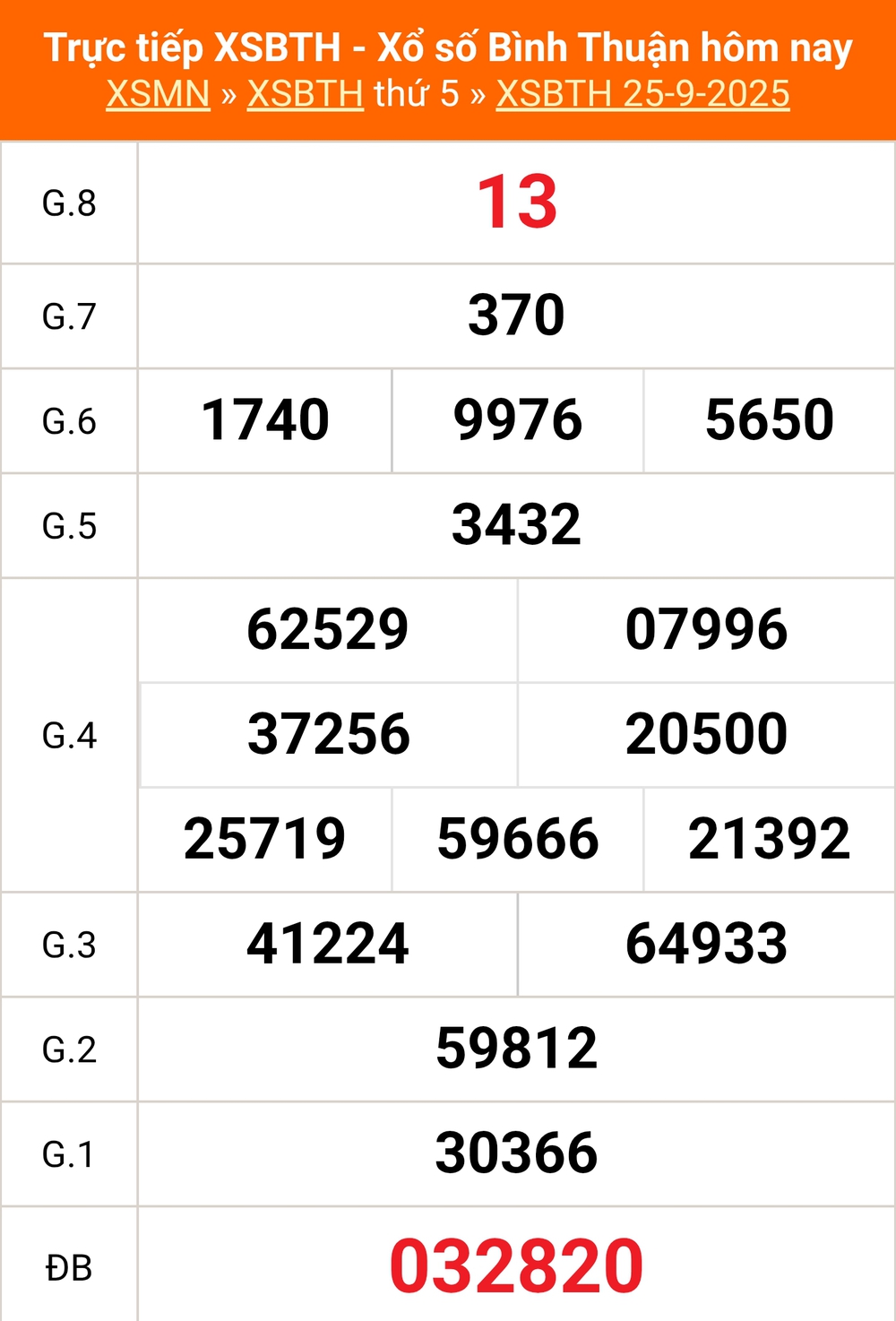 XSBTH 2/10 - Kết quả xổ số Bình Thuận hôm nay 2/10/2025 - Trực tiếp xổ số hôm nay ngày 2 tháng 10 - Ảnh 1.