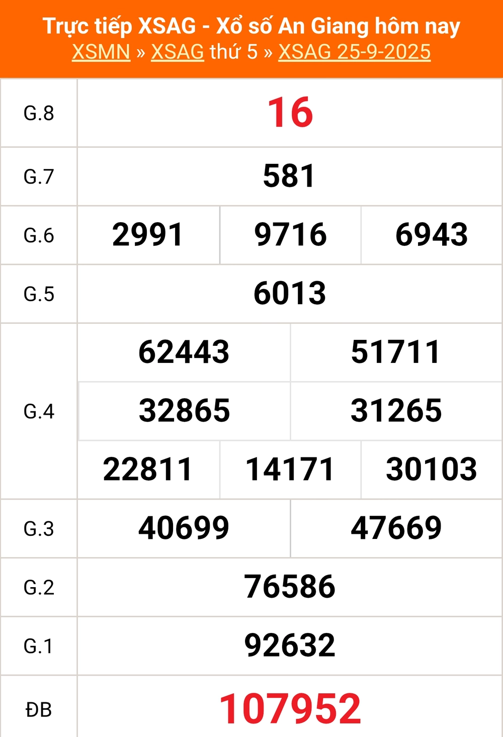 XSAG 2/10 - Kết quả xổ số An Giang hôm nay 2/10/2025 - Trực tiếp xổ số hôm nay ngày 2 tháng 10 - Ảnh 1.