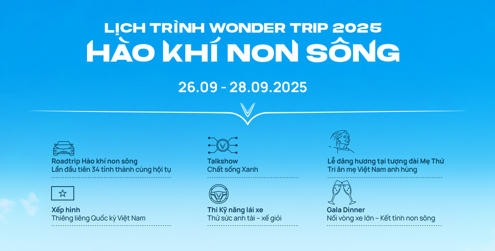 200 xe ô tô VinFast khởi hành xuyên Việt trong hành trình Wonder Trip 2025 - Ảnh 5.