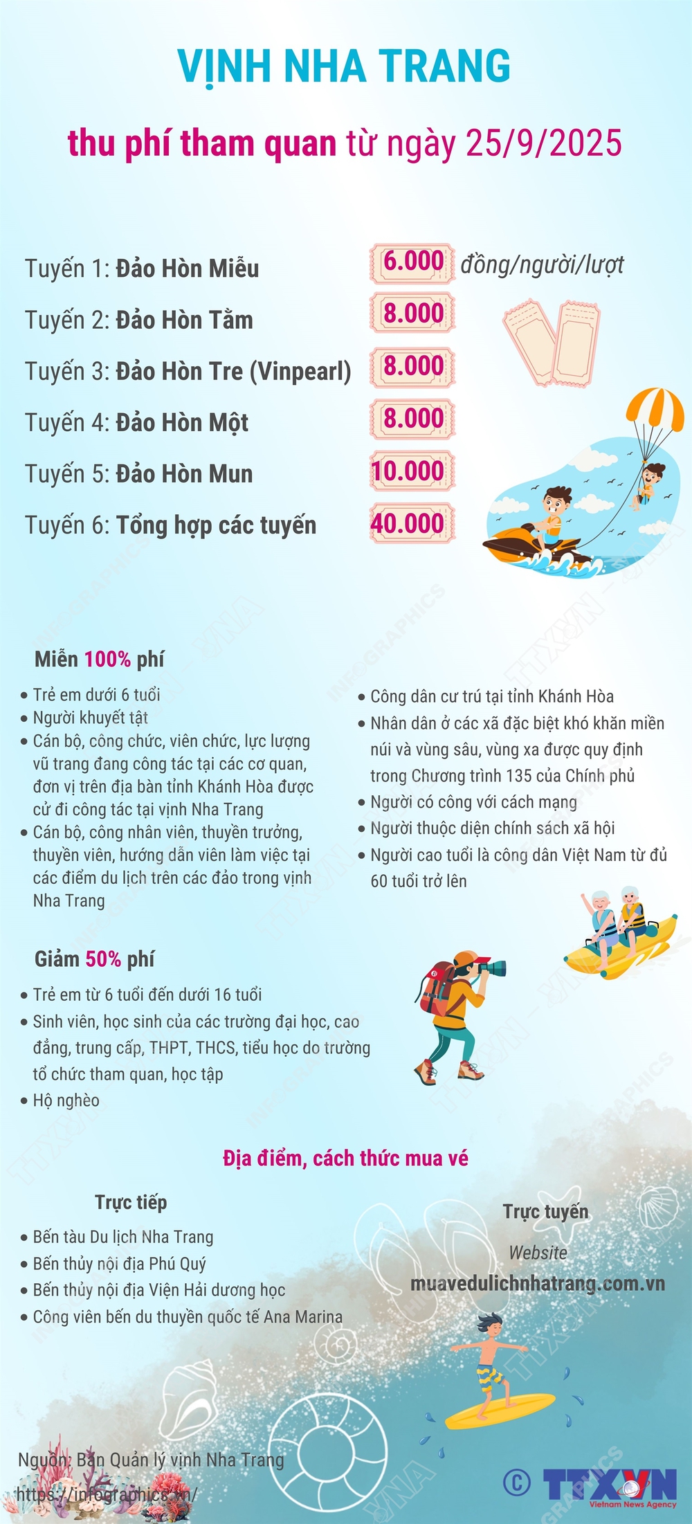 Thu phí tham quan vịnh Nha Trang từ ngày 25/9/2025 - Ảnh 1.