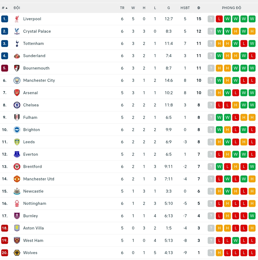 Sao Bayern giúp Tottenham thoát thua ở phút bù giờ thứ 4 - Ảnh 2.
