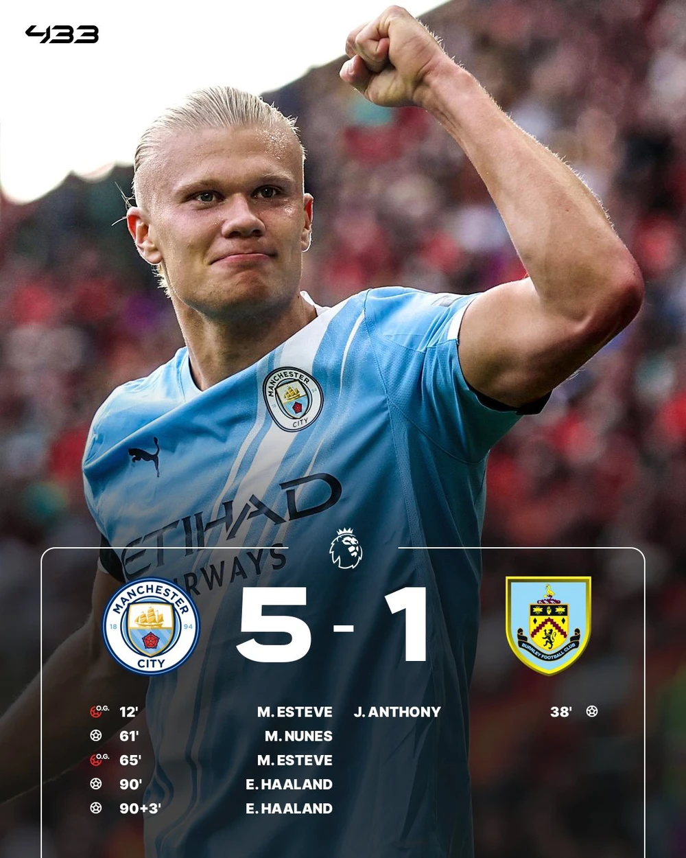 Liverpool nhận thất bại đầu tiên ở mùa giải này; Haaland tỏa sáng giúp Man City thắng 5-1 - Ảnh 2.