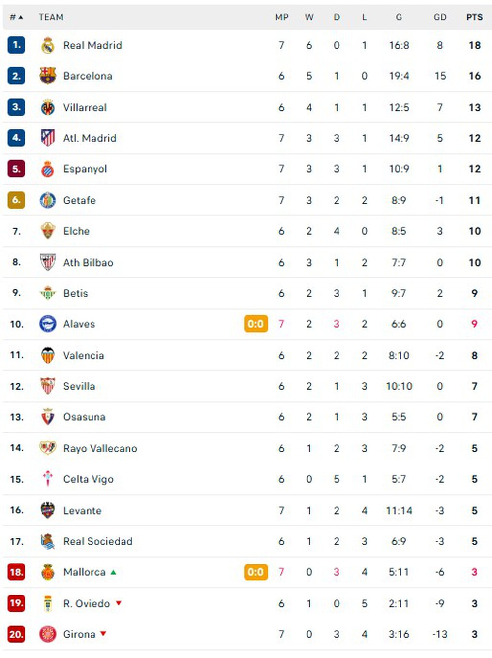 Atletico Madrid Chấm Dứt Chuỗi Bất Bại Của Real Madrid Trong Mưa Bàn Thắng Kịch Tính - Ảnh 3.