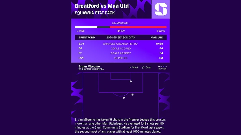 TRỰC TIẾP bóng đá Brentford vs MU: Cunha trở lại đội hình xuất phát - Ảnh 4.