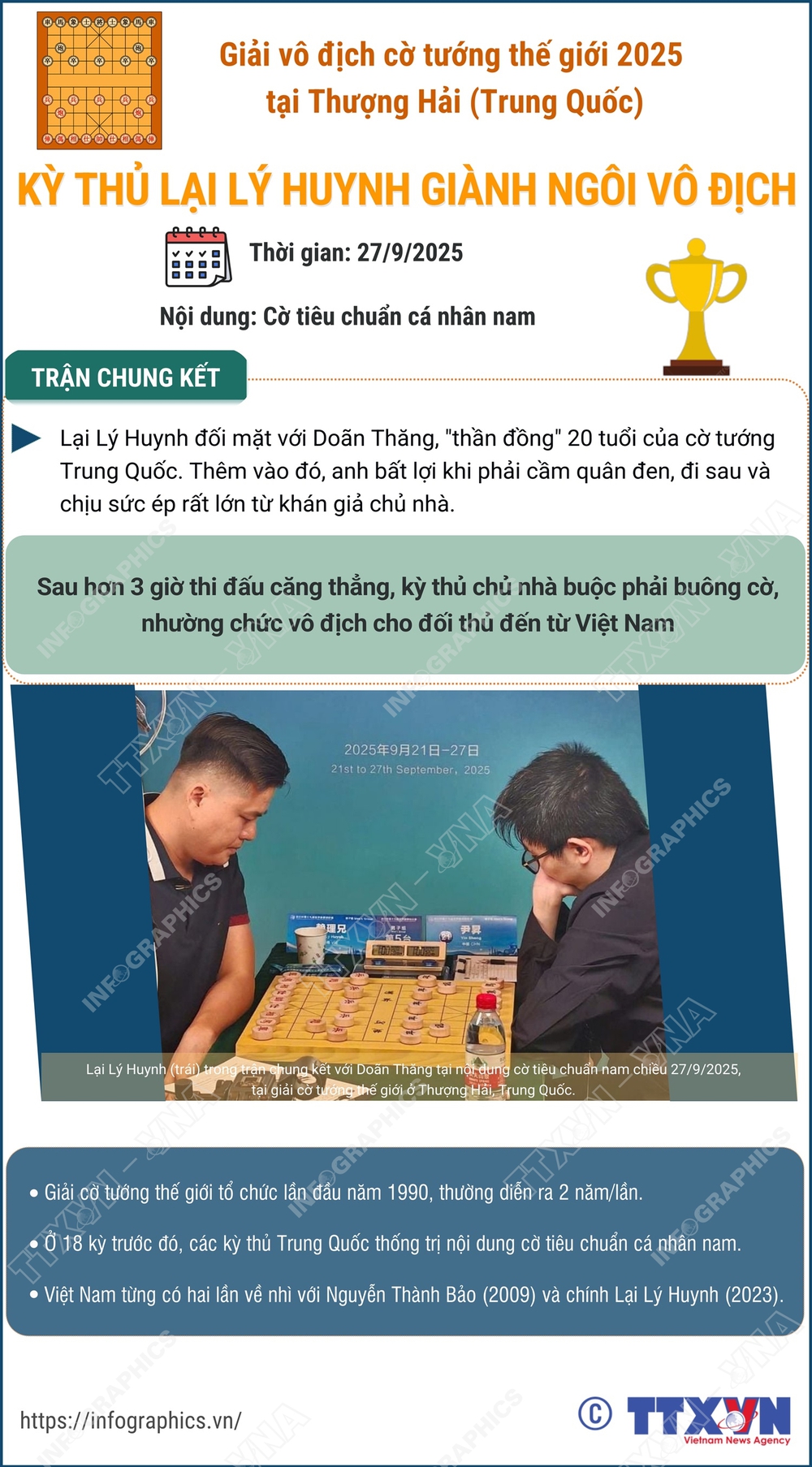 Làm nên lịch sử với chức vô địch thế giới, kỳ thủ cờ tướng Việt Nam được truyền thông Trung Quốc khen ngợi - Ảnh 4.