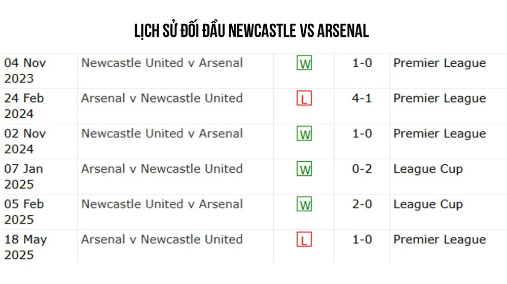 TRỰC TIẾP bóng đá Newcastle vs Arsenal: Saka trở lại đội hình xuất phát  - Ảnh 3.