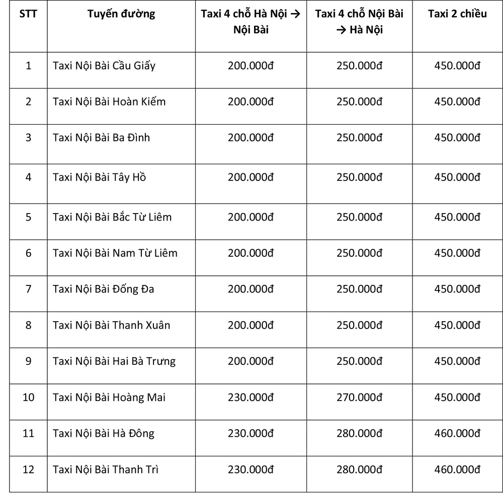 Nhà xe Hữu Quân - Dịch vụ taxi đi Nội Bài an toàn, uy tín hàng đầu - Ảnh 3.