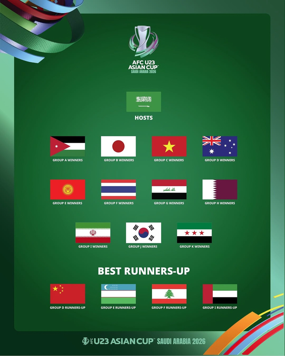 AFC ra thông báo quan trọng, U23 Việt Nam sắp biết đối thủ tại giải châu Á - Ảnh 2.