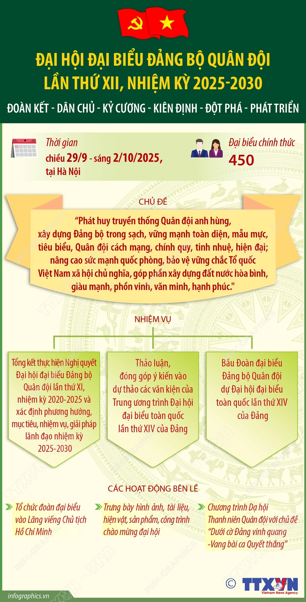Đại hội đại biểu Đảng bộ Quân đội lần thứ XII, nhiệm kỳ 2025-2030: Đoàn kết - Dân chủ - Kỷ cương - Kiên định - Đột phá - Phát triển - Ảnh 1.