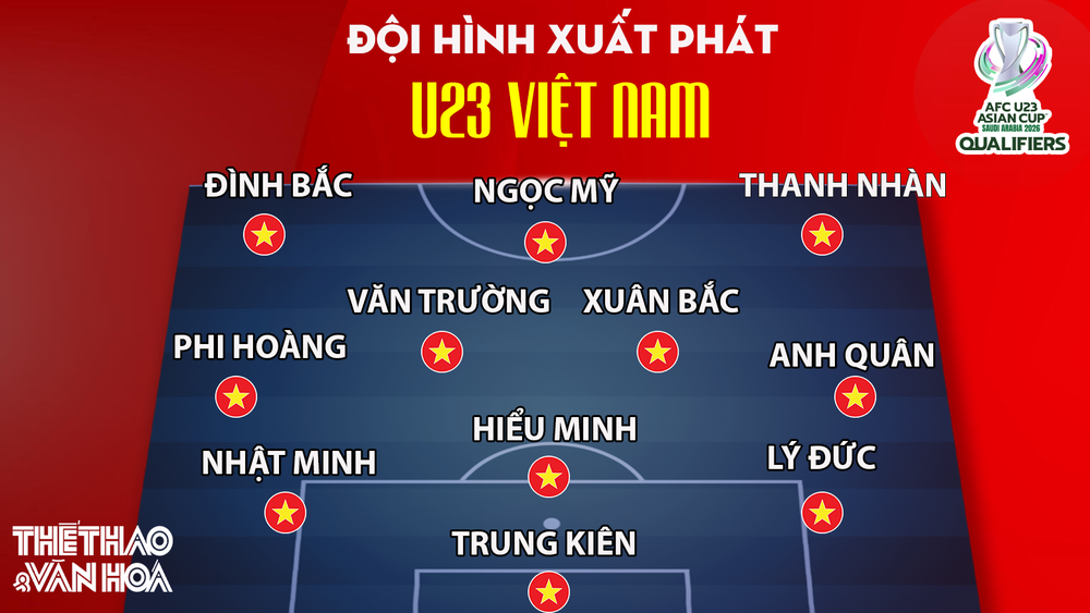 TRỰC TIẾP bóng đá Việt Nam vs Bangladesh 19h00 hôm nay: Đình Bắc đá chính - Ảnh 2.