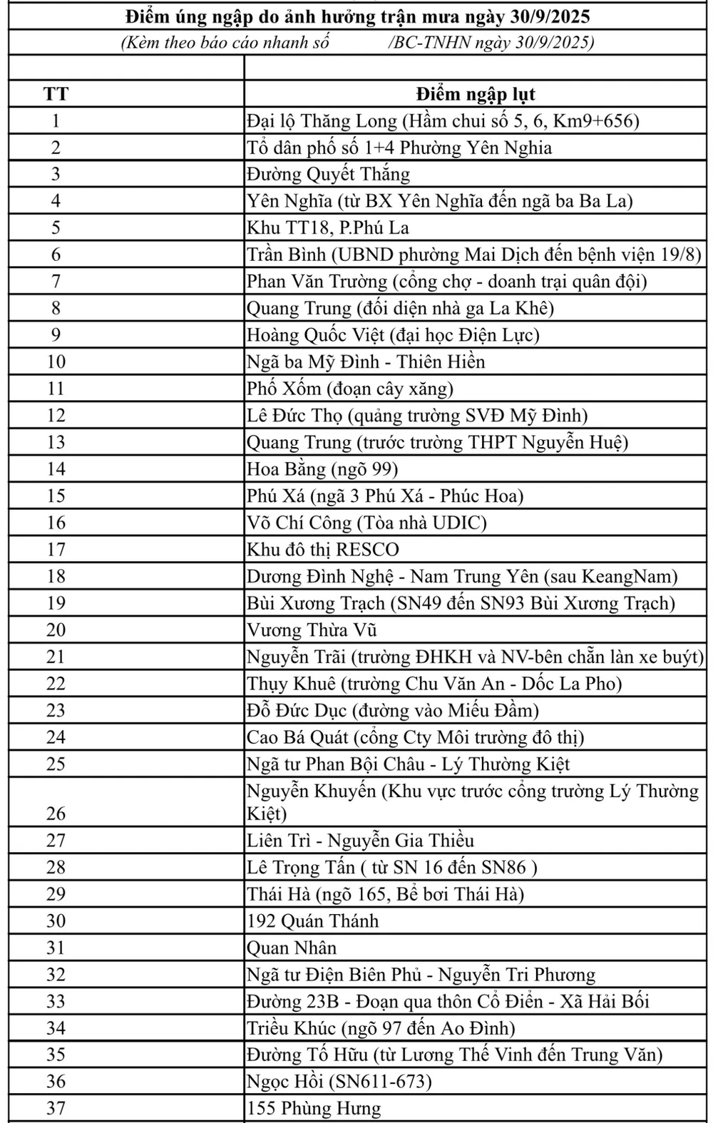 Chi tiết bản đồ điểm ngập trên địa bàn thành phố Hà Nội - Ảnh 2.