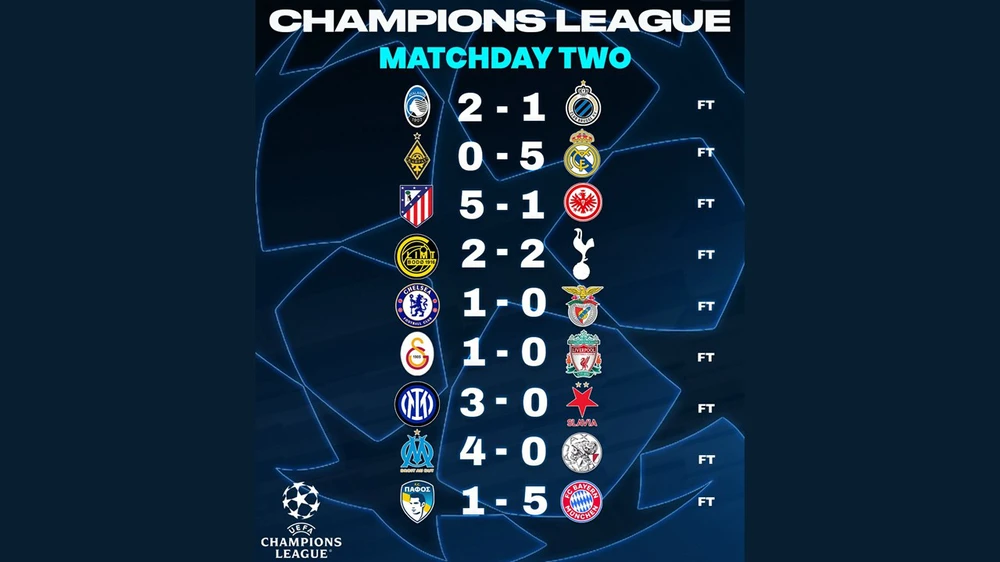 Mbappe lập hat-trick, Real Madrid vùi dập Kairat Almaty với chiến thắng 5-0 - Ảnh 2.
