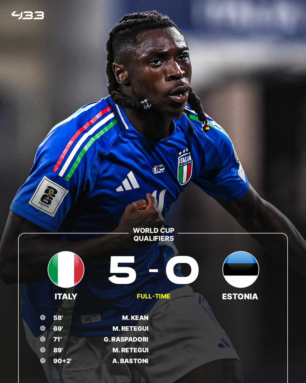 Vòng loại World Cup: Mbappe cân bằng thành tích của Thierry Henry, HLV Gattuso cùng tuyển Italy thắng 5-0 - Ảnh 2.