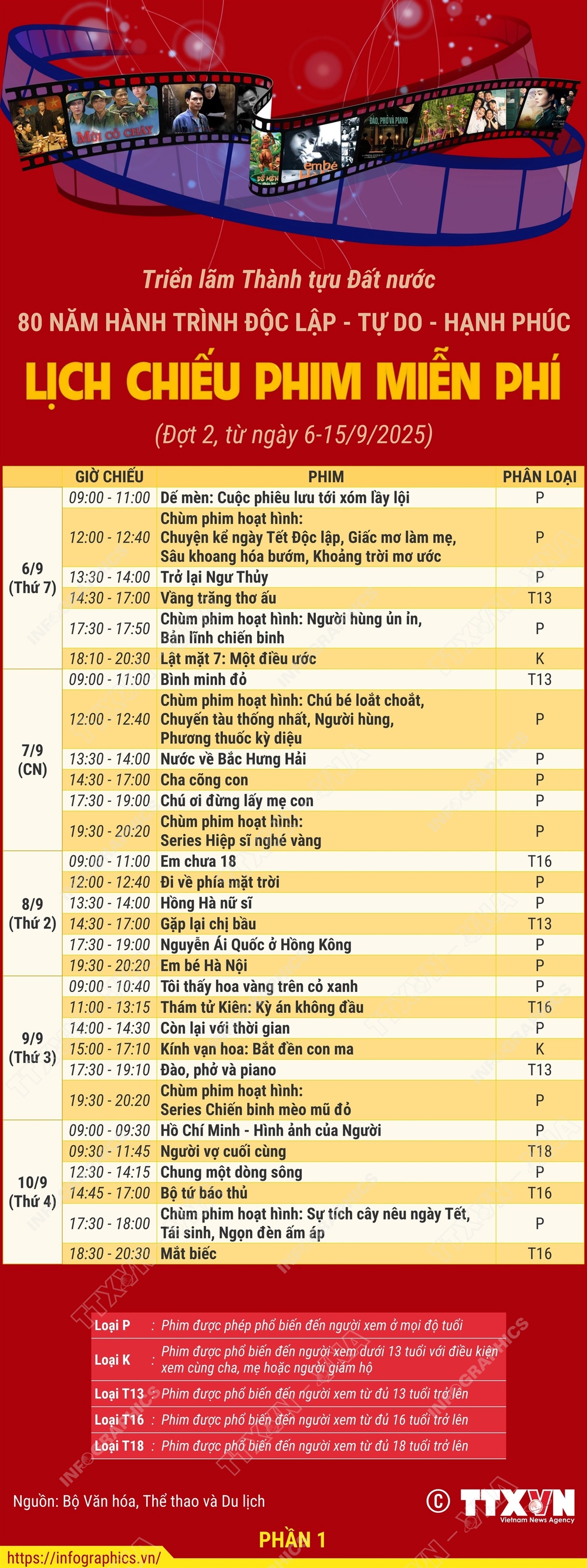 Lịch chiếu phim miễn phí đợt 2 tại Triển lãm Thành tựu đất nước - Ảnh 1.