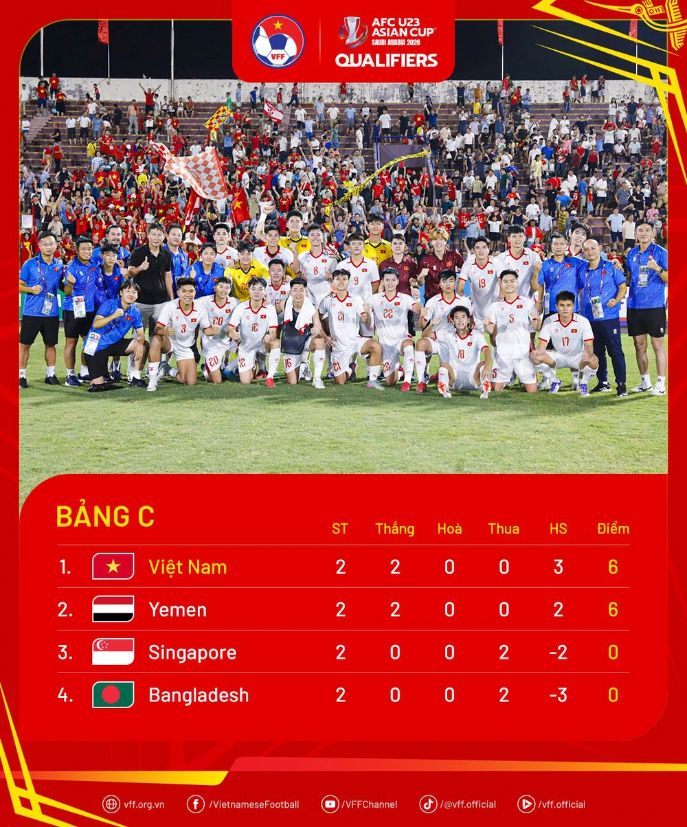 U23 Việt Nam vs U23 Yemen