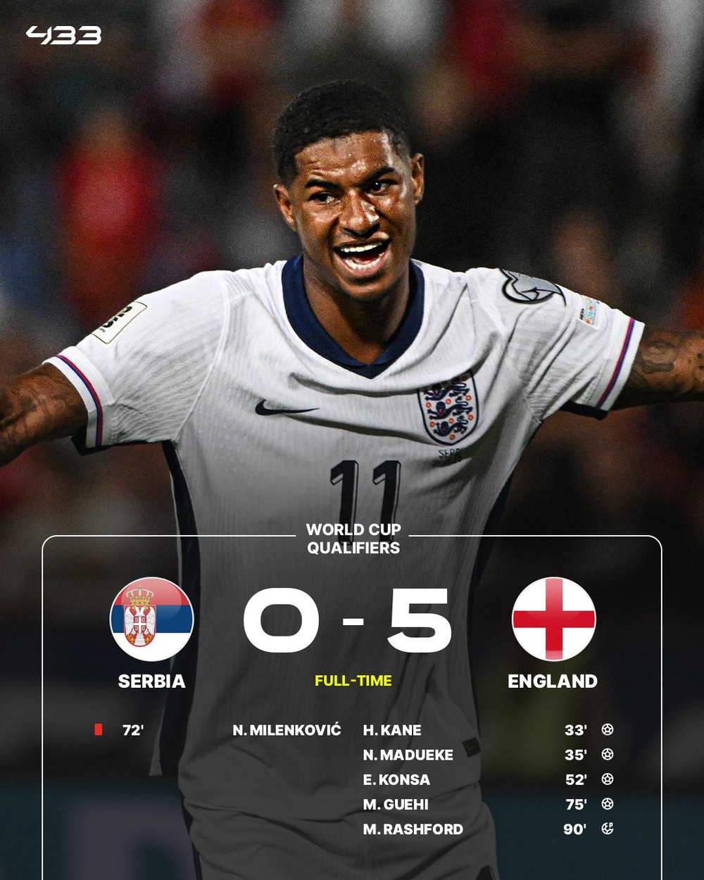 Vòng Loại World Cup: Đt Anh Thắng 5-0, Haaland Ghi 5 Bàn, Ronaldo San Bằng Kỷ Lục - Ảnh 1. Vòng Loại World Cup: Đt Anh Thắng 5-0, Haaland Ghi 5 Bàn, Ronaldo San Bằng Kỷ Lục - Ảnh 1.