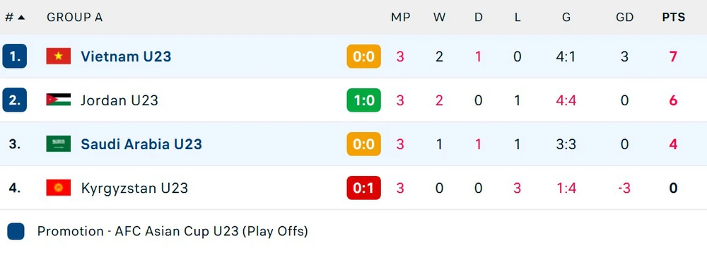 TRỰC TIẾP bóng đá Việt Nam vs Saudi Arabia: Đội chủ nhà chơi tấn công (H1, 0-0) - Ảnh 4.
