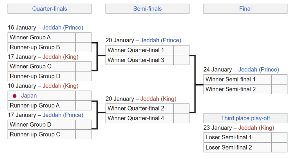 Lịch thi đấu vòng tứ kết U23 châu Á 2026 - Ảnh 1.