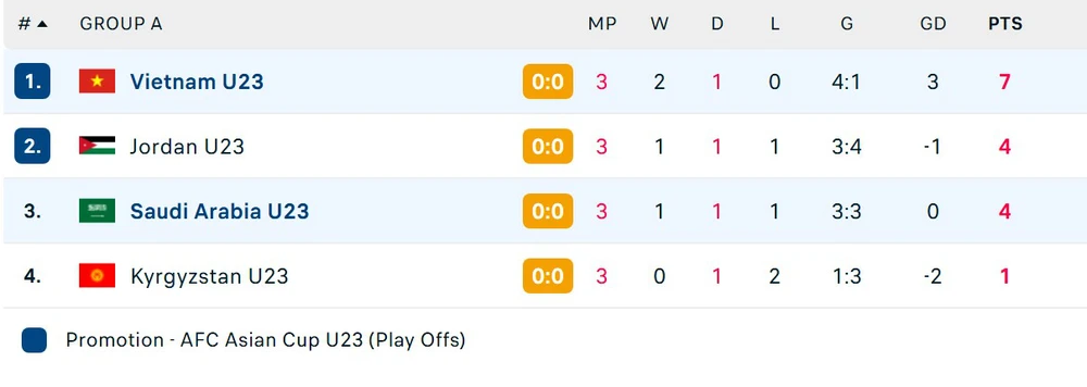 TRỰC TIẾP bóng đá Việt Nam vs Saudi Arabia: Đội chủ nhà chơi tấn công (H1, 0-0) - Ảnh 4.