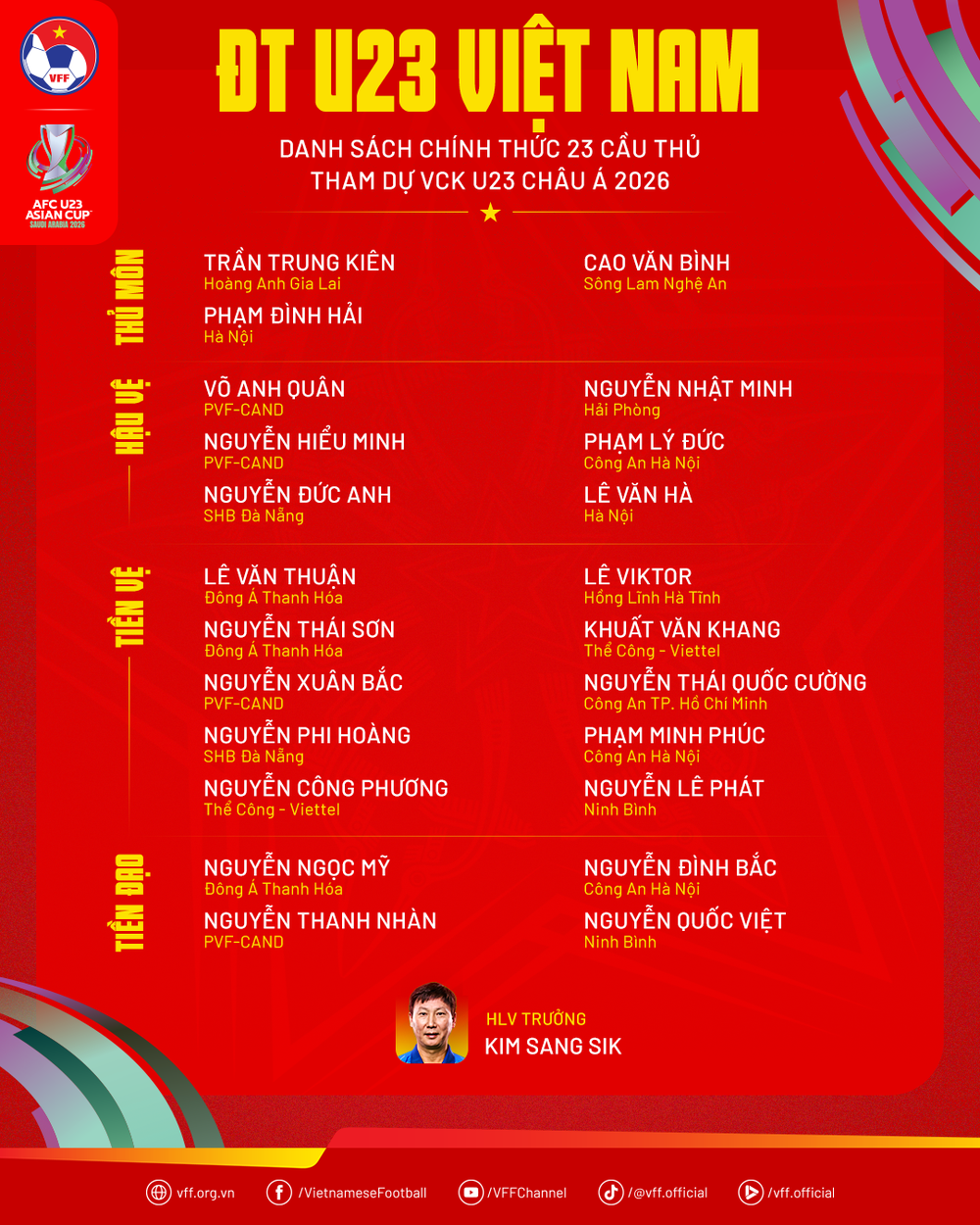 Lực lượng U23 Việt Nam tham dự VCK U23 Châu Á 2026 chỉ còn Văn Khang, Thanh Nhàn từng dự VCK U23 Châu Á 2022