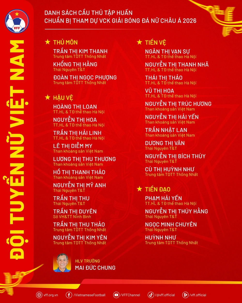 HLV Mai Đức Chung gây bất ngờ với danh sách đội tuyển Việt Nam' - Ảnh 2.