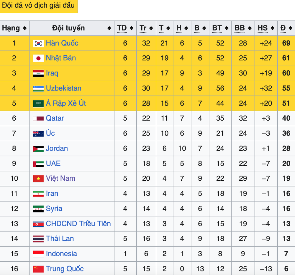 Ba trận toàn thắng và những con số biết nói về bước tiến lịch sử của U23 Việt Nam - Ảnh 1.