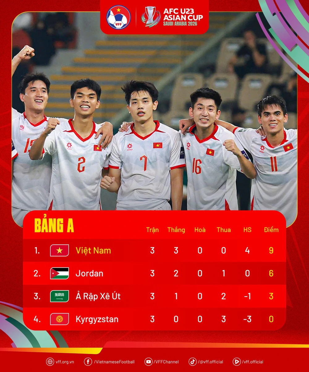 BLV Quang Huy gây bão với nhận xét: 'Lứa U23 Việt Nam 2026 không bằng lứa U23 Thường Châu' - Ảnh 2. BLV Quang Huy gây bão với nhận xét: 'Lứa U23 Việt Nam 2026 không bằng lứa U23 Thường Châu' - Ảnh 2.