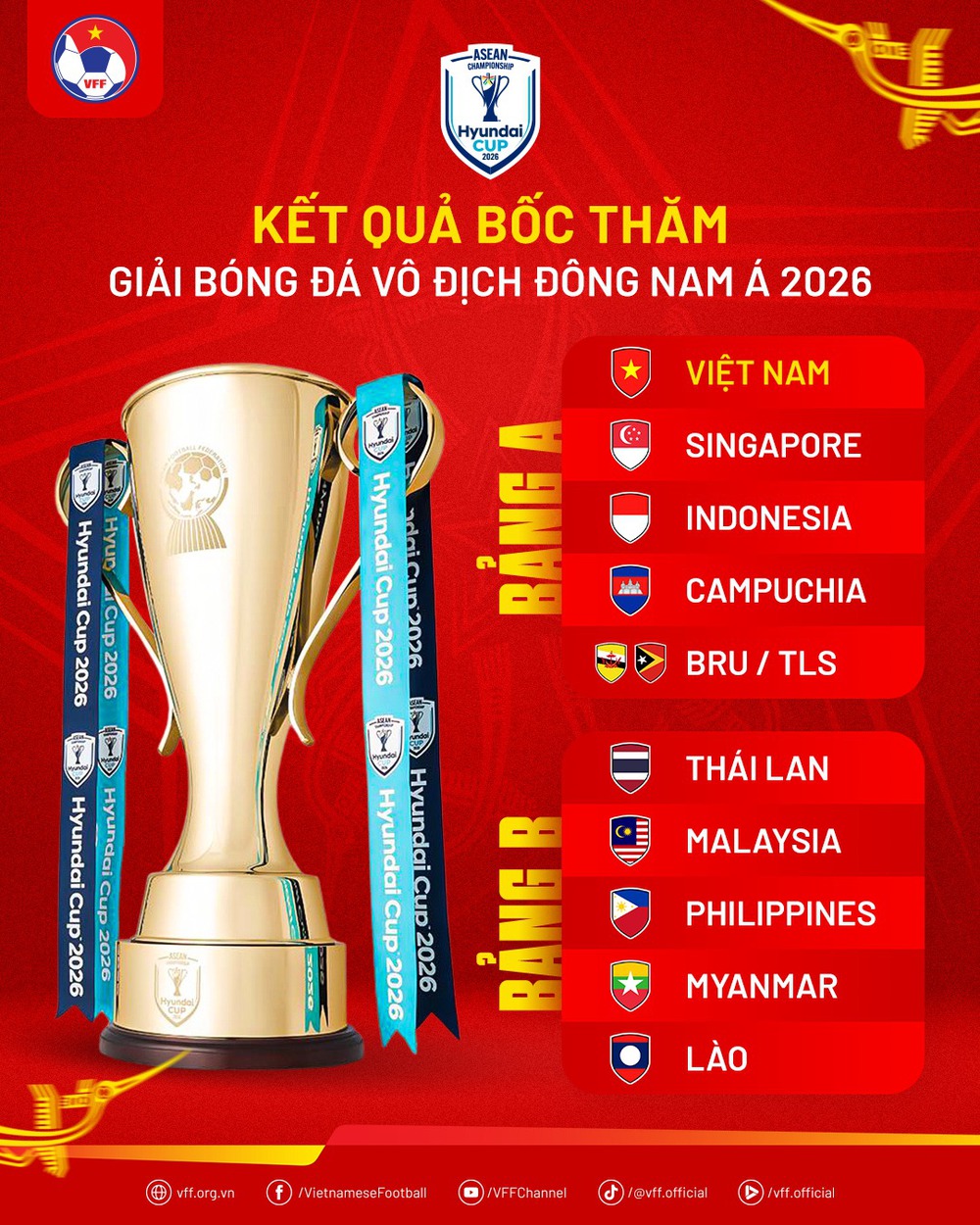 AFF Cup 2026: Đội tuyển Việt Nam chạm trán Indonesia và Singapore - Ảnh 3.