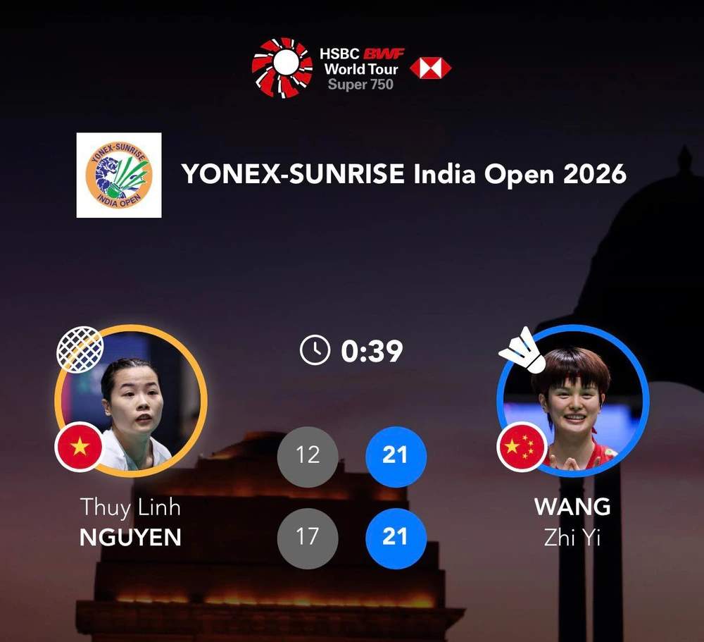 Nguyễn Thùy Linh thua tay vợt số 2 thế giới ở giải Ấn Độ mở rộng - Ảnh 1.