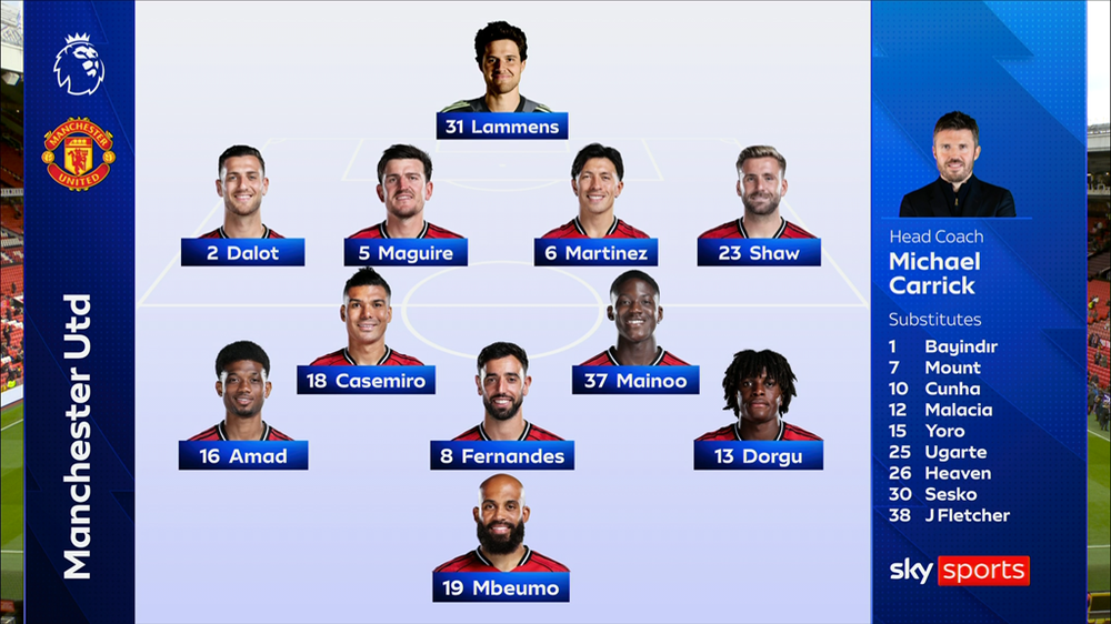 TRỰC TIẾP bóng đá MU vs Man City: Mbeumo và Bruno Fernandes đá chính, Sesko và Cunha dự bị - Ảnh 2.