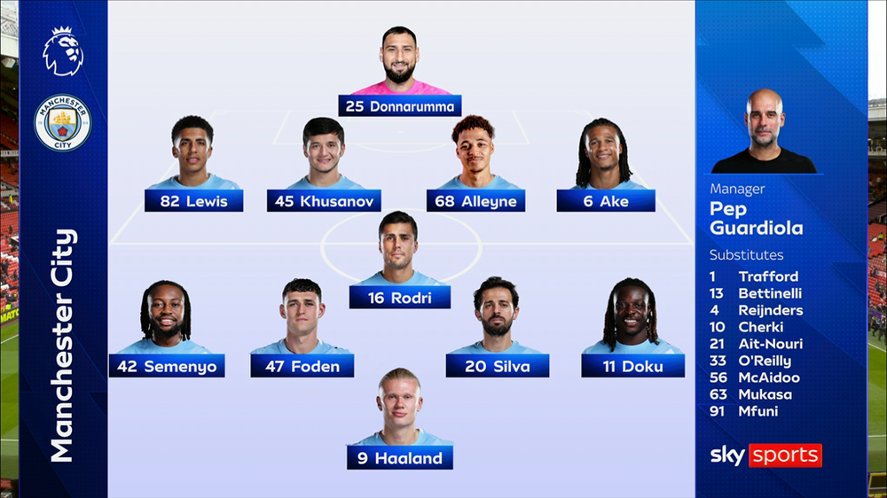 TRỰC TIẾP bóng đá MU vs Man City: Mbeumo và Bruno Fernandes đá chính, Sesko và Cunha dự bị - Ảnh 2.