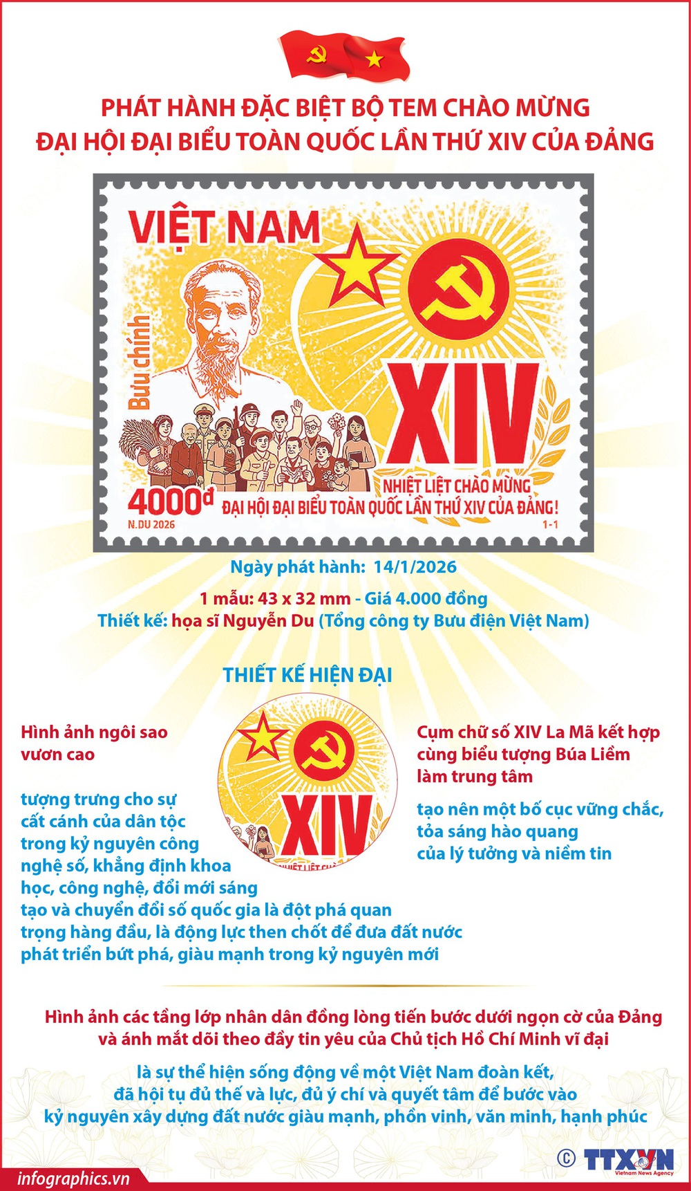 Ý nghĩa việc phát hành đặc biệt bộ tem chào mừng Đại hội XIV của Đảng - Ảnh 1.