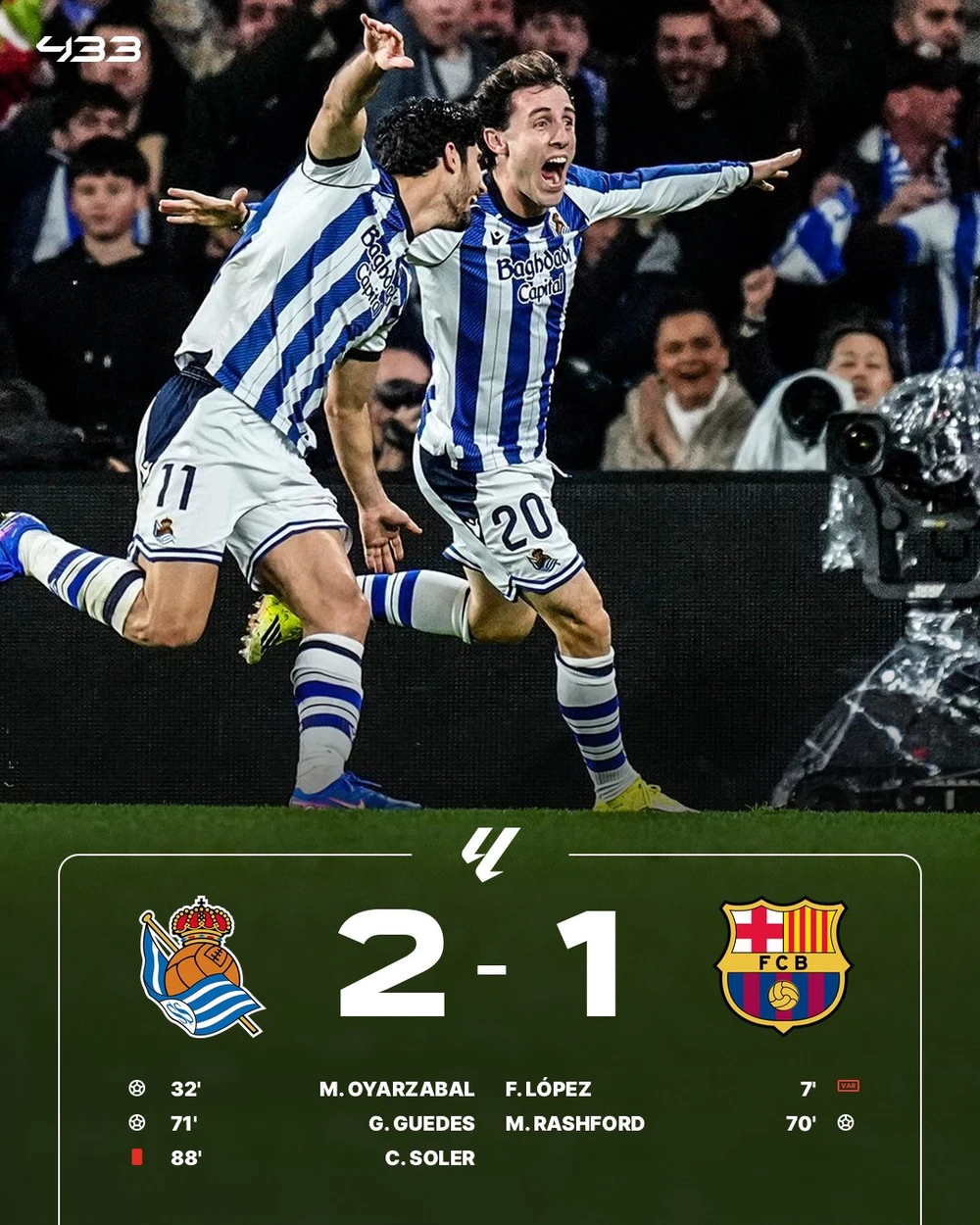 Barcelona thua trên sân khách, chỉ hơn Real Madrid đúng 1 điểm trong cuộc đua vô địch La Liga - Ảnh 3.