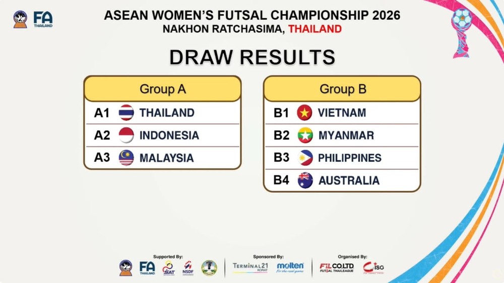 Futsal nữ Việt Nam chung bảng Australia tại giải vô địch Đông Nam Á 2026 - Ảnh 1.