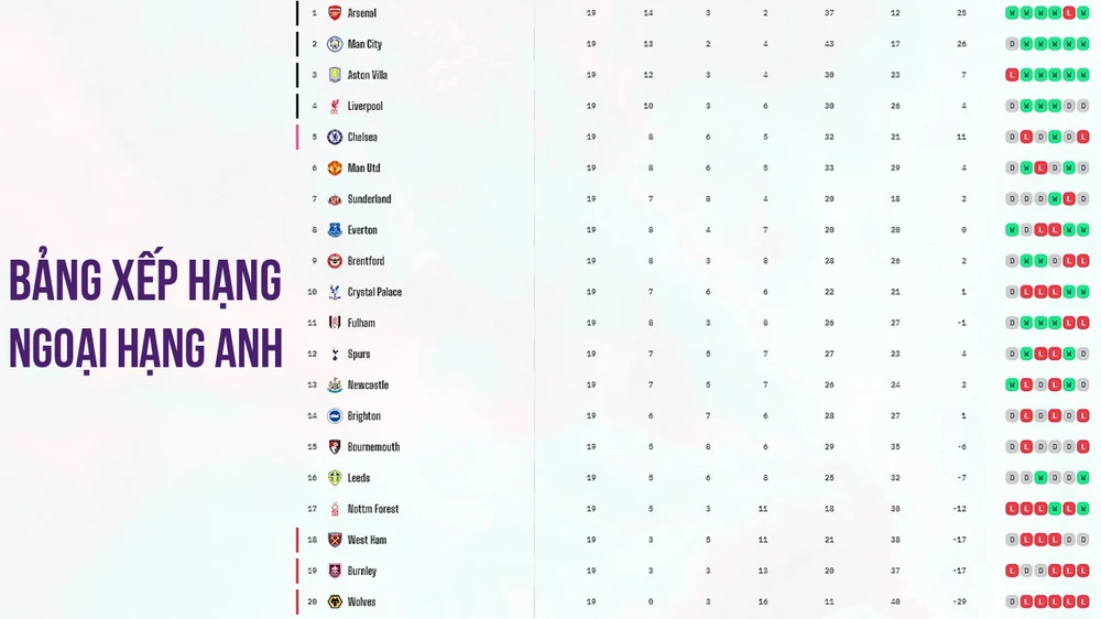 TRỰC TIẾP bóng đá Leeds vs MU 19h30 hôm nay, Ngoại hạng Anh vòng 20 - Ảnh 3. TRỰC TIẾP bóng đá Leeds vs MU 19h30 hôm nay, Ngoại hạng Anh vòng 20 - Ảnh 3.