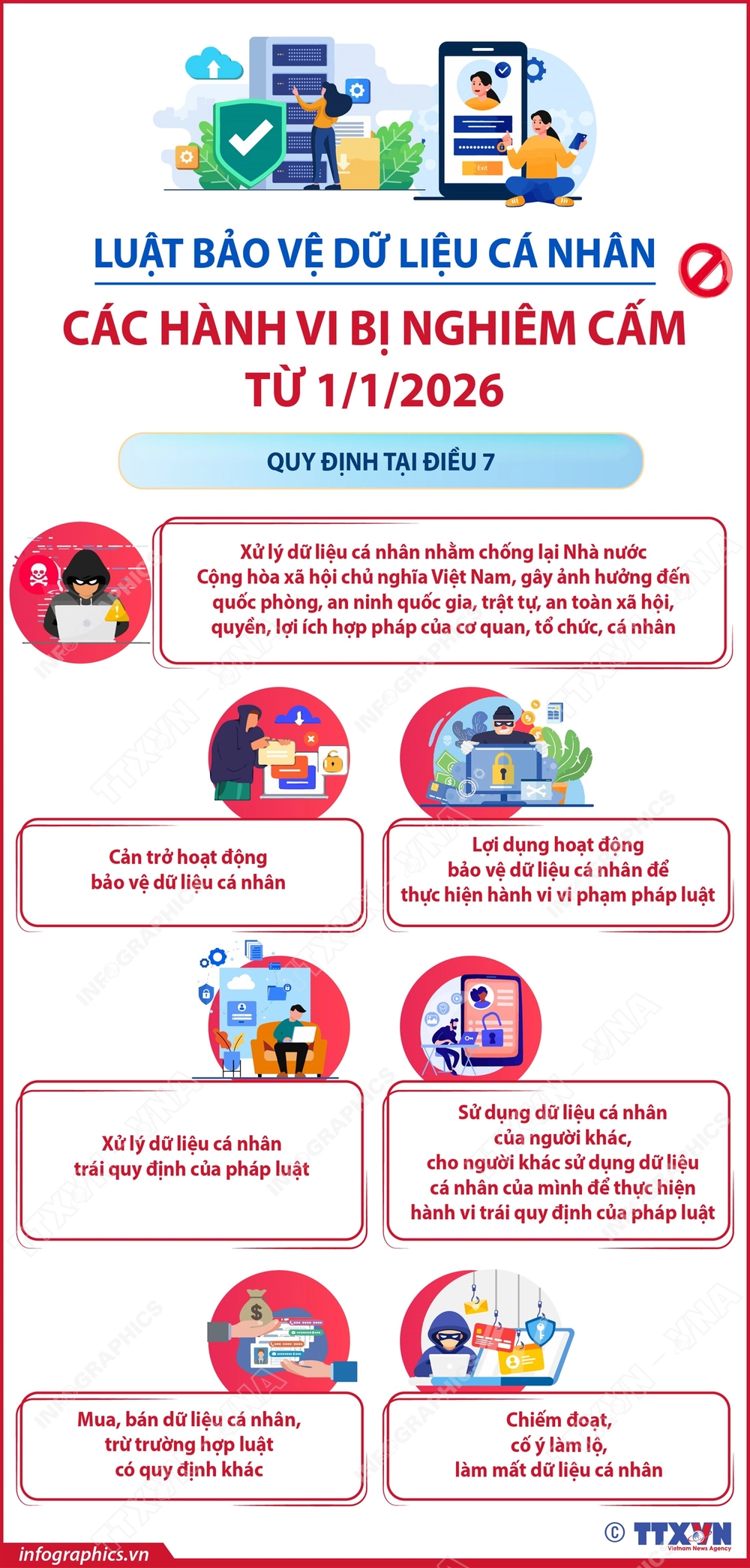 Luật Bảo vệ dữ liệu cá nhân: Các hành vi bị nghiêm cấm từ 1/1/2026 - Ảnh 1. Luật Bảo vệ dữ liệu cá nhân: Các hành vi bị nghiêm cấm từ 1/1/2026 - Ảnh 1.