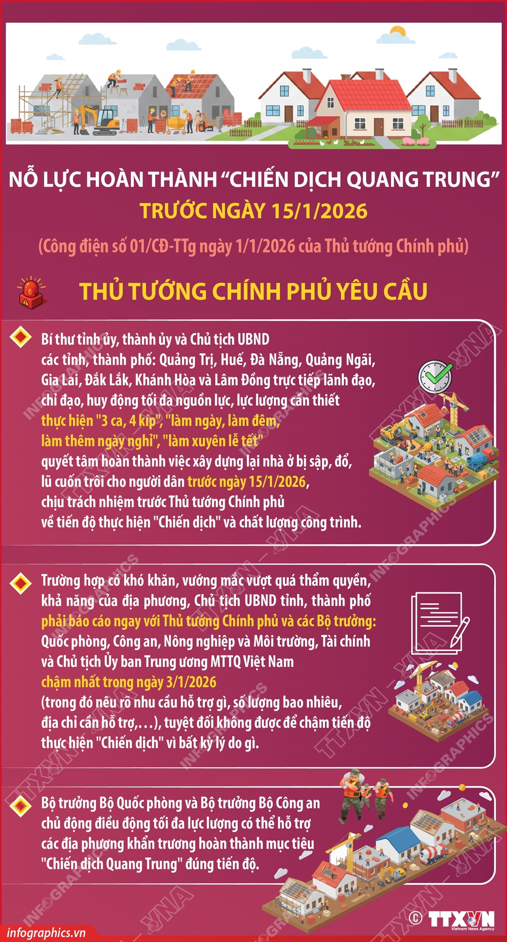 Nỗ lực hoàn thành “Chiến dịch Quang Trung” trước ngày 15/1/2026 - Ảnh 3.