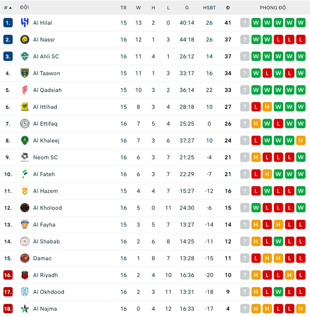 Ronaldo tiến gần hơn cột mốc 1000 bàn thắng - Ảnh 2. Ronaldo tiến gần hơn cột mốc 1000 bàn thắng - Ảnh 2.