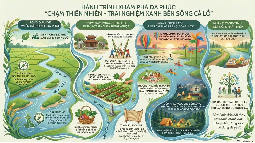 Đa Phúc - 'Đánh thức' tiềm năng du lịch xanh qua hành trình 'River Camping' - Ảnh 3.