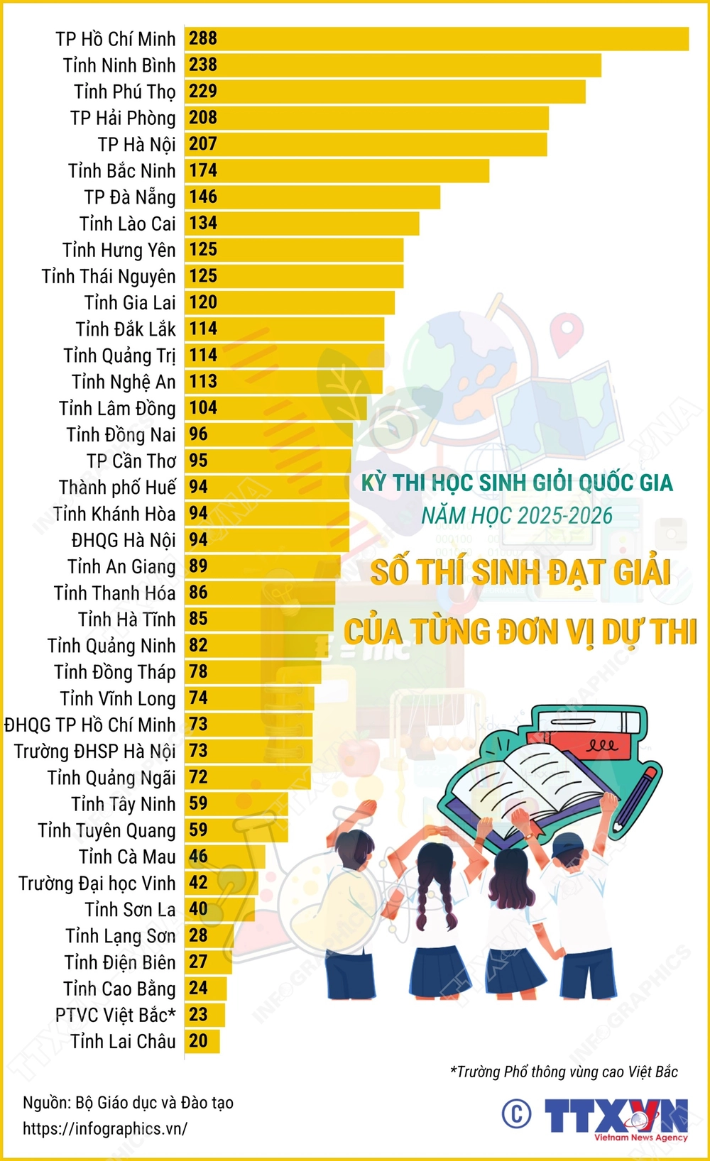 Hai anh em song sinh cùng giành giải Nhất môn Toán kỳ thi học sinh giỏi Quốc gia - Ảnh 4. Hai anh em song sinh cùng giành giải Nhất môn Toán kỳ thi học sinh giỏi Quốc gia - Ảnh 4.