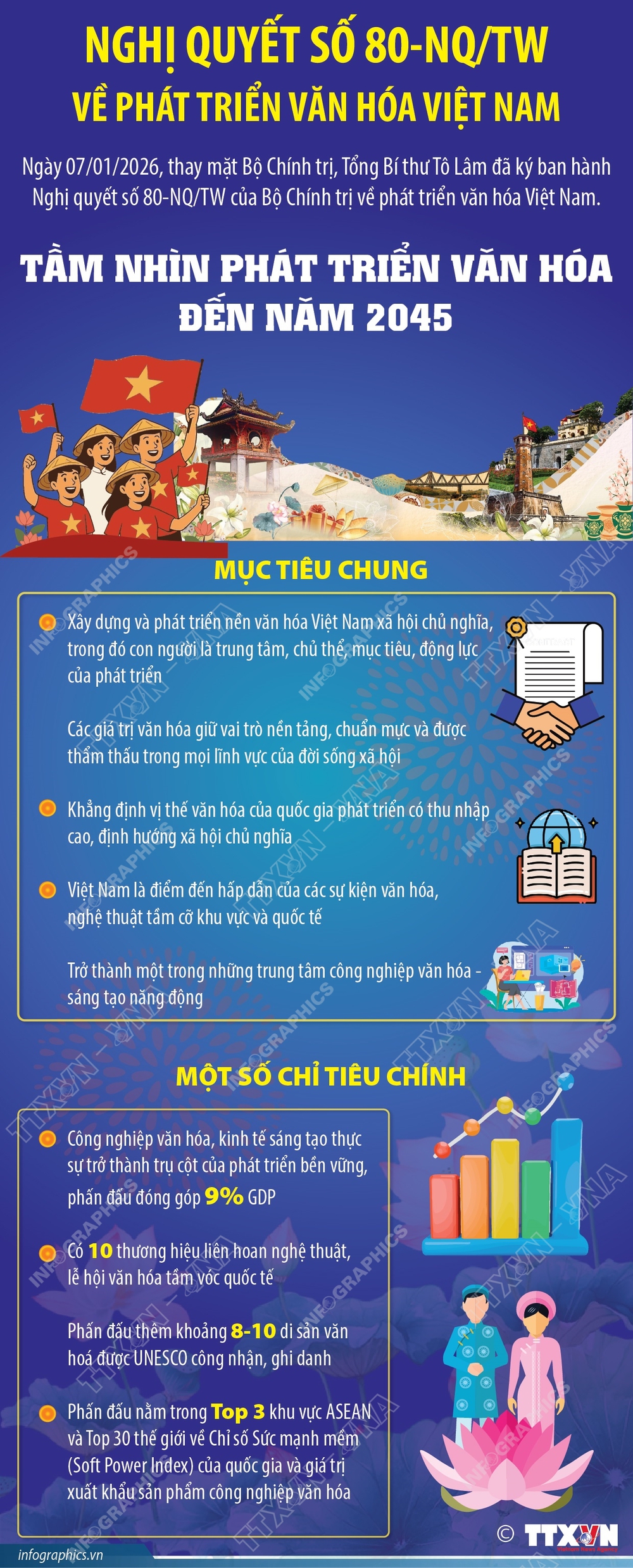 Nghị quyết 80-NQ/TW: Văn hóa dẫn dắt và định hình sự phát triển bền vững của dân tộc - Ảnh 1.