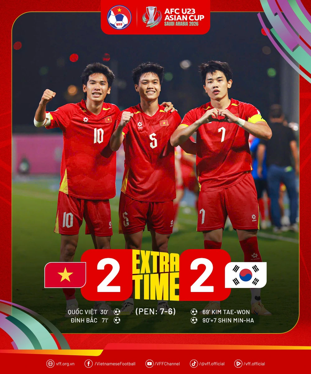 Chơi thiếu người, U23 Việt Nam tạo địa chấn khi thắng U23 Hàn Quốc ở loạt đá luân lưu và giành hạng 3 châu Á - Ảnh 1.